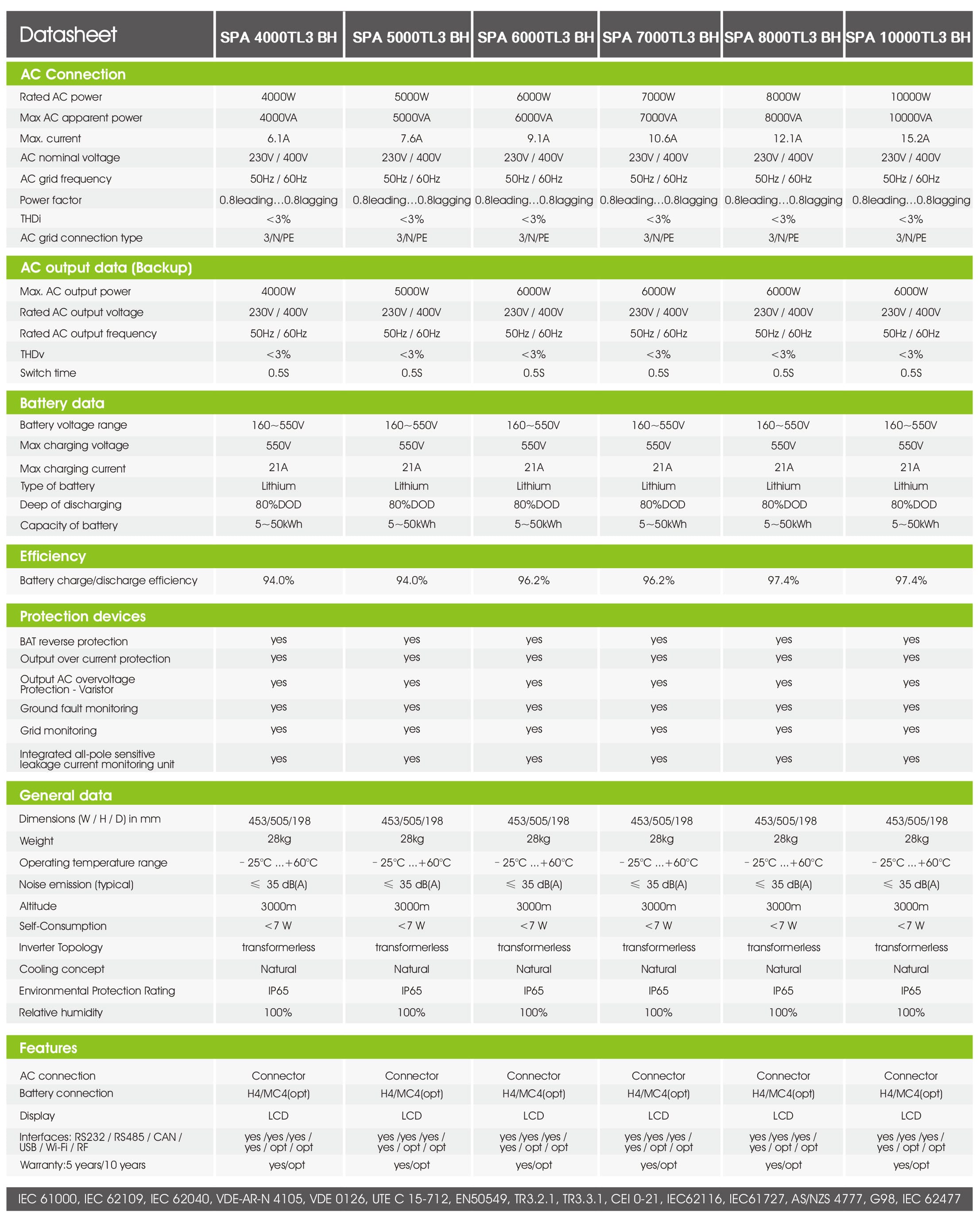 Growatt Spa4000-10000Tl3 Bh PDF | Sernolux.com Growatt Spa4000-10000Tl3 Bh PDF | Sernolux.com