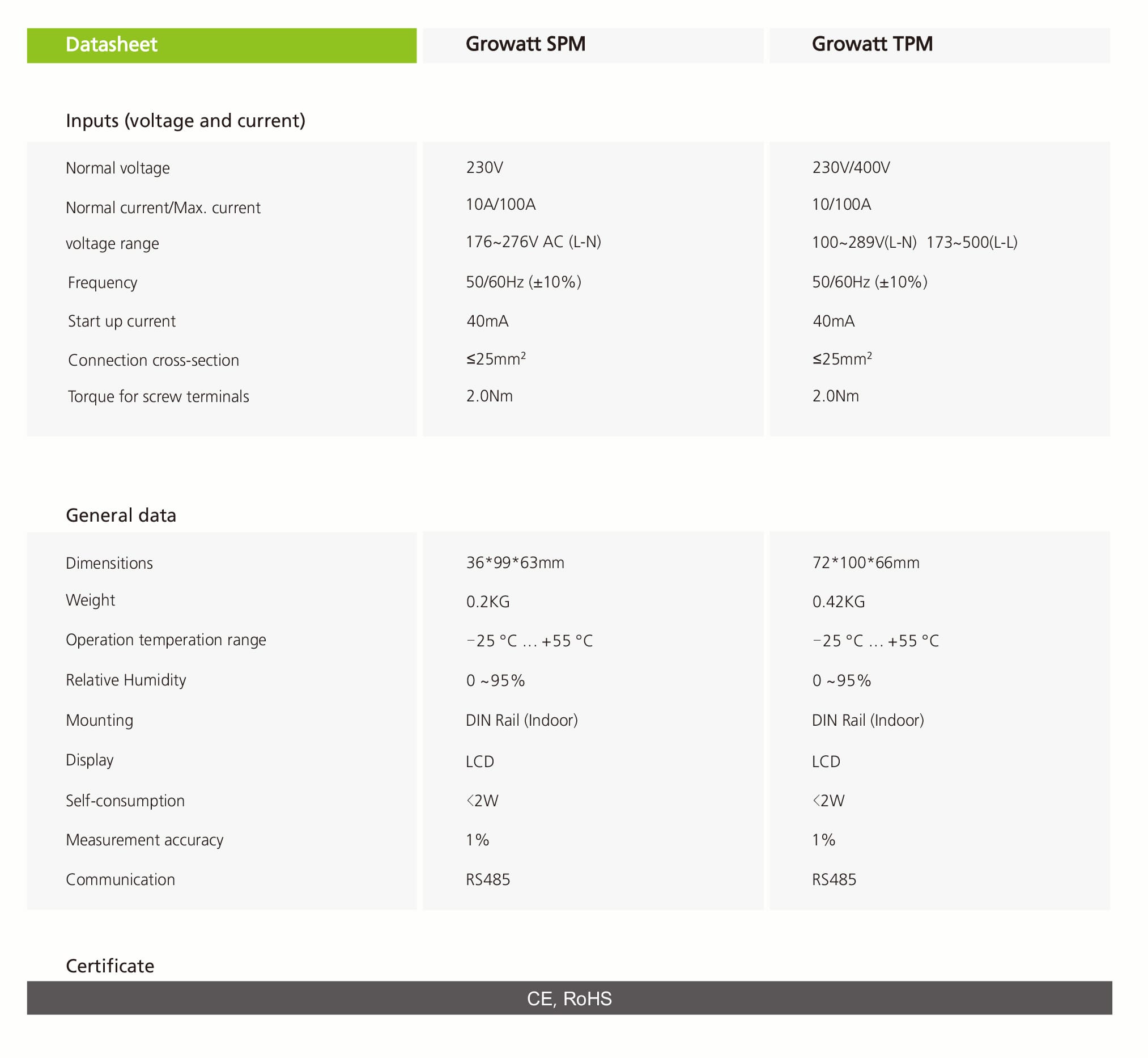 Growatt Export Limitation Meter PDF | Sernolux.com Growatt Export Limitation Meter PDF | Sernolux.com