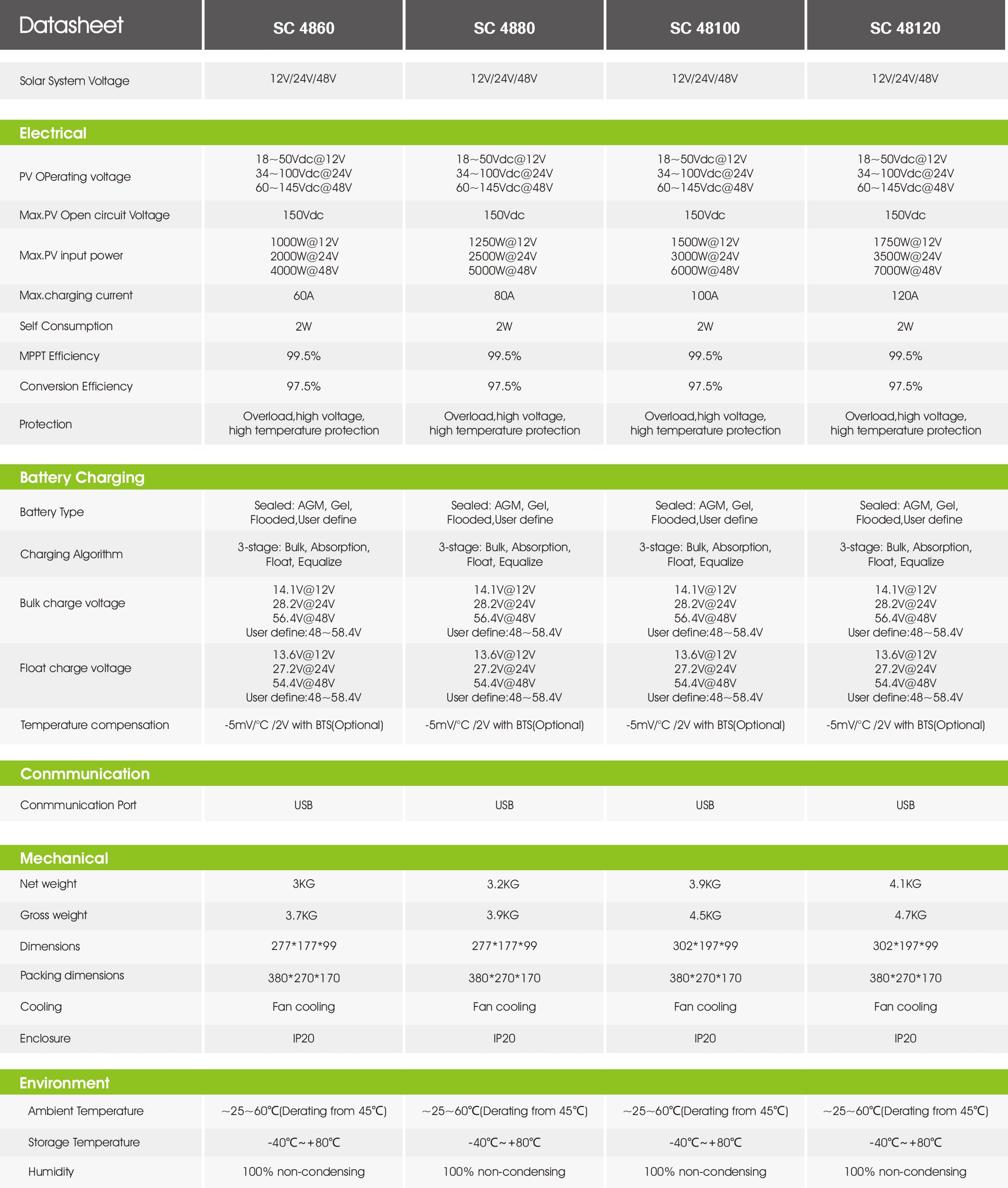 Growatt Sc 4860 - 48120 Mppt PDF | Sernolux.com Growatt Sc 4860 - 48120 Mppt PDF | Sernolux.com