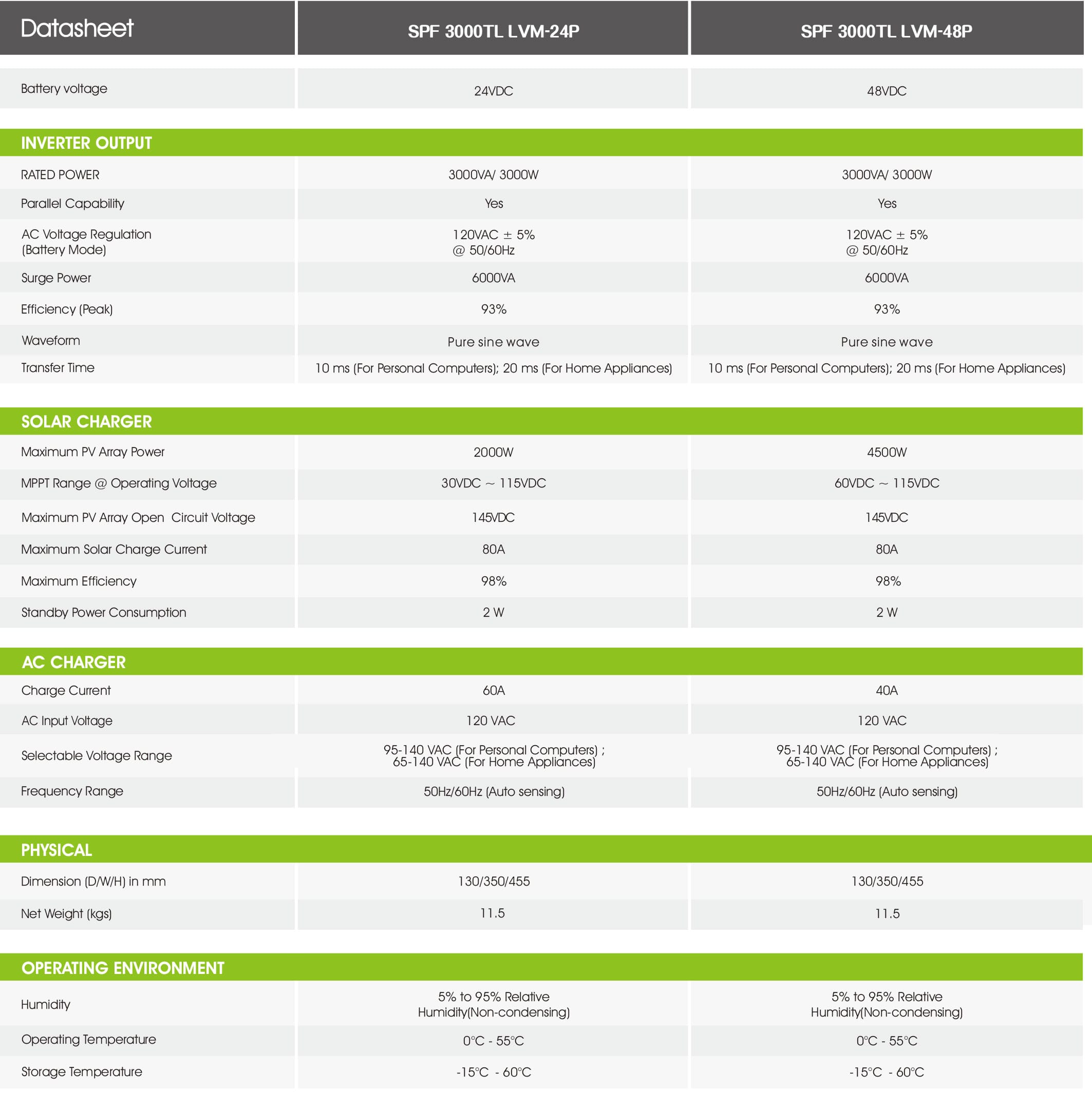 Growatt Spf 3000Tl Lvm PDF | Sernolux.com Growatt Spf 3000Tl Lvm PDF | Sernolux.com