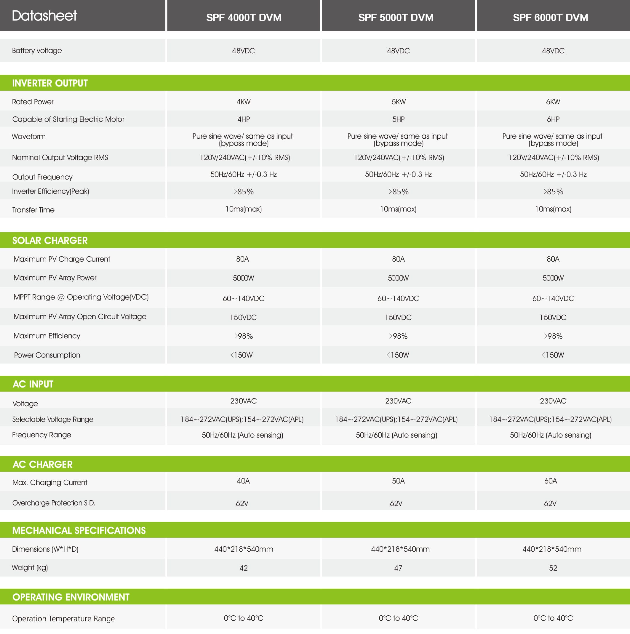 Growatt Spf 4000-6000T Dvm PDF | Sernolux.com Growatt Spf 4000-6000T Dvm PDF | Sernolux.com