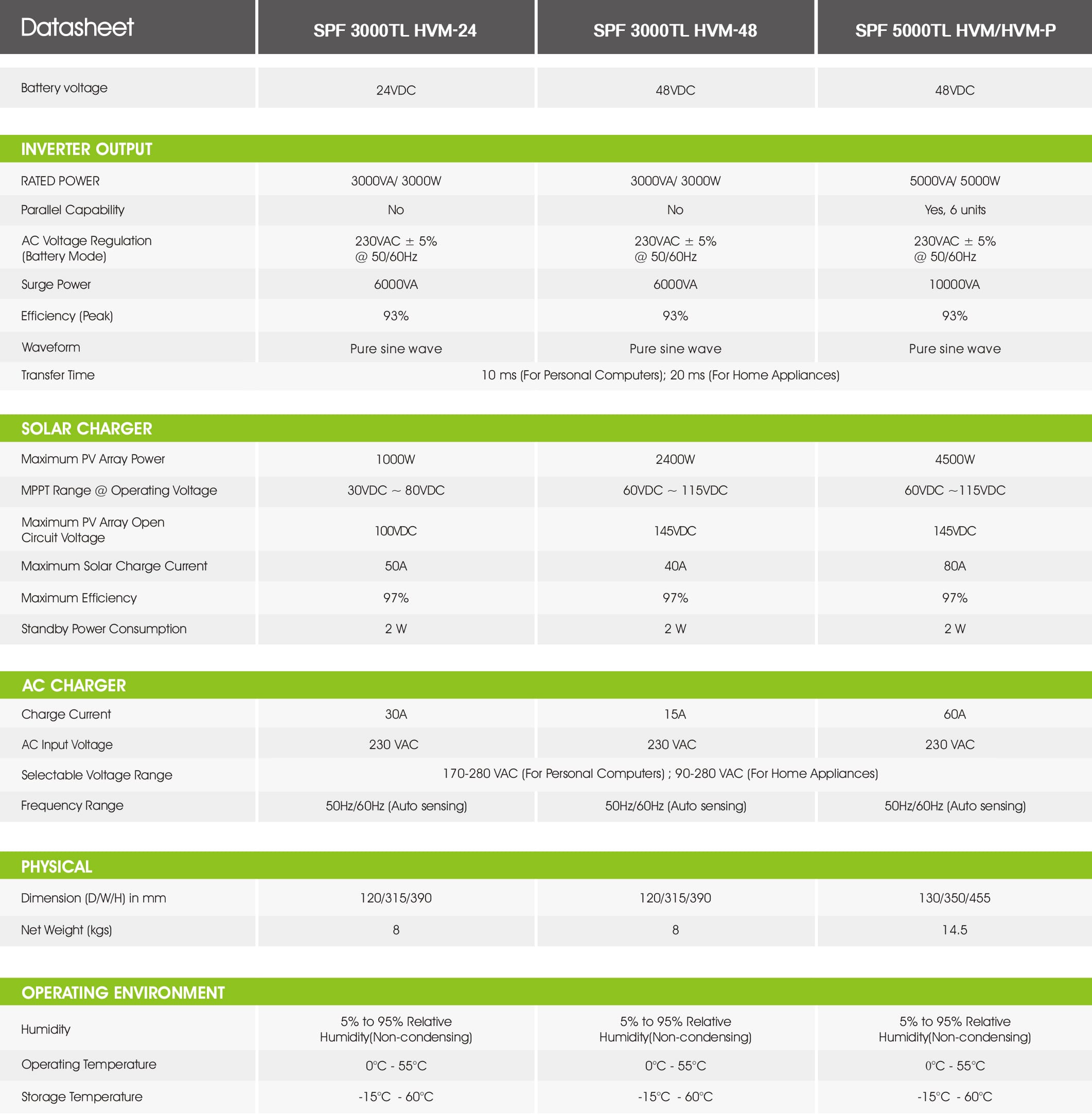 Spf 3000-5000Tl Hvm Series PDF | Sernolux.com Spf 3000-5000Tl Hvm Series PDF | Sernolux.com