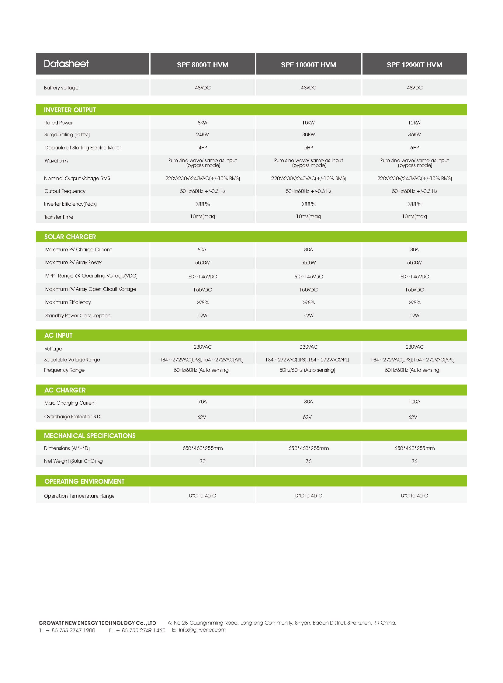 Spf 8000-12000T Hvm Series PDF | Sernolux.com Spf 8000-12000T Hvm Series PDF | Sernolux.com
