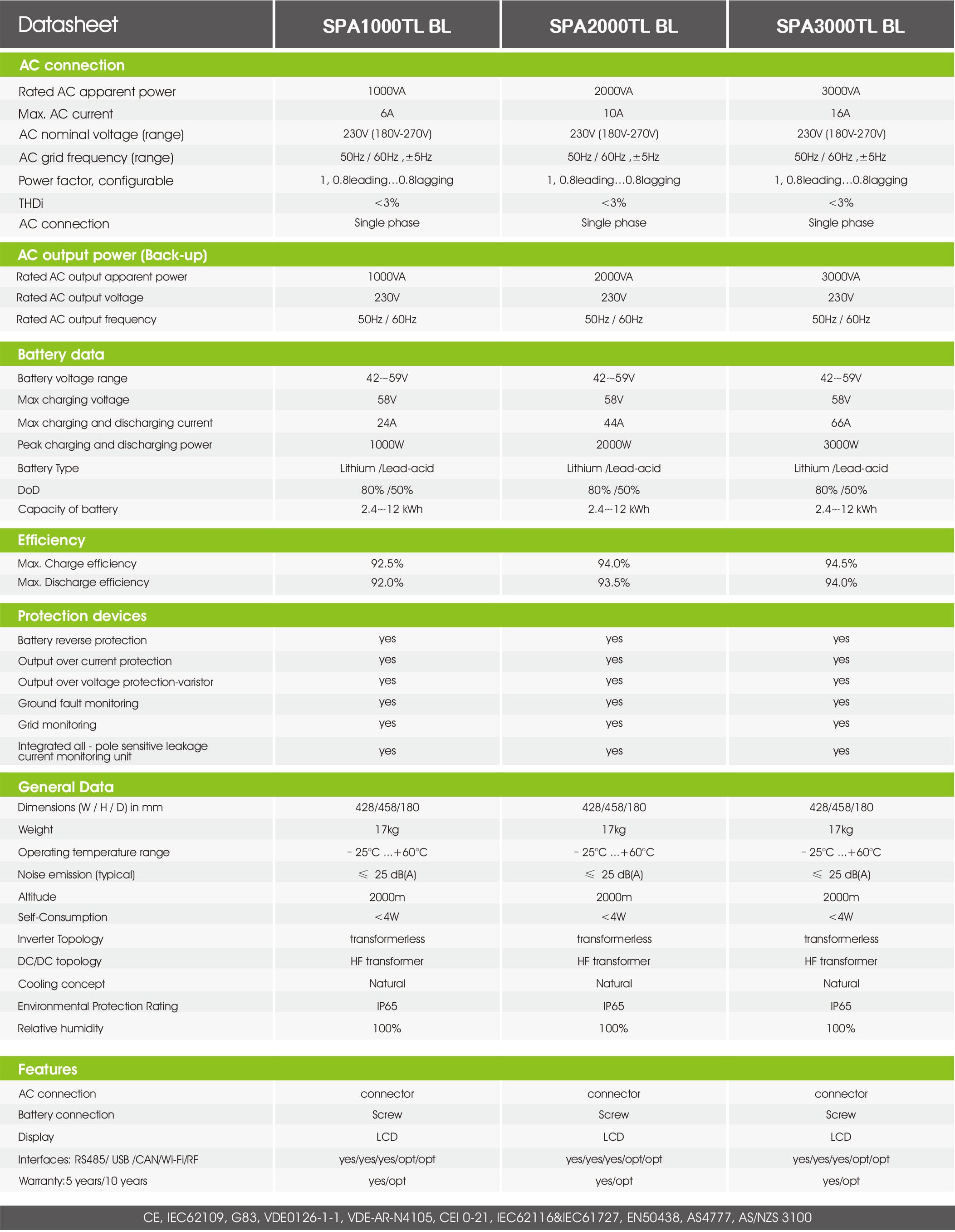 Growatt Spa1000-3000Tl Bl PDF | Sernolux.com Growatt Spa1000-3000Tl Bl PDF | Sernolux.com