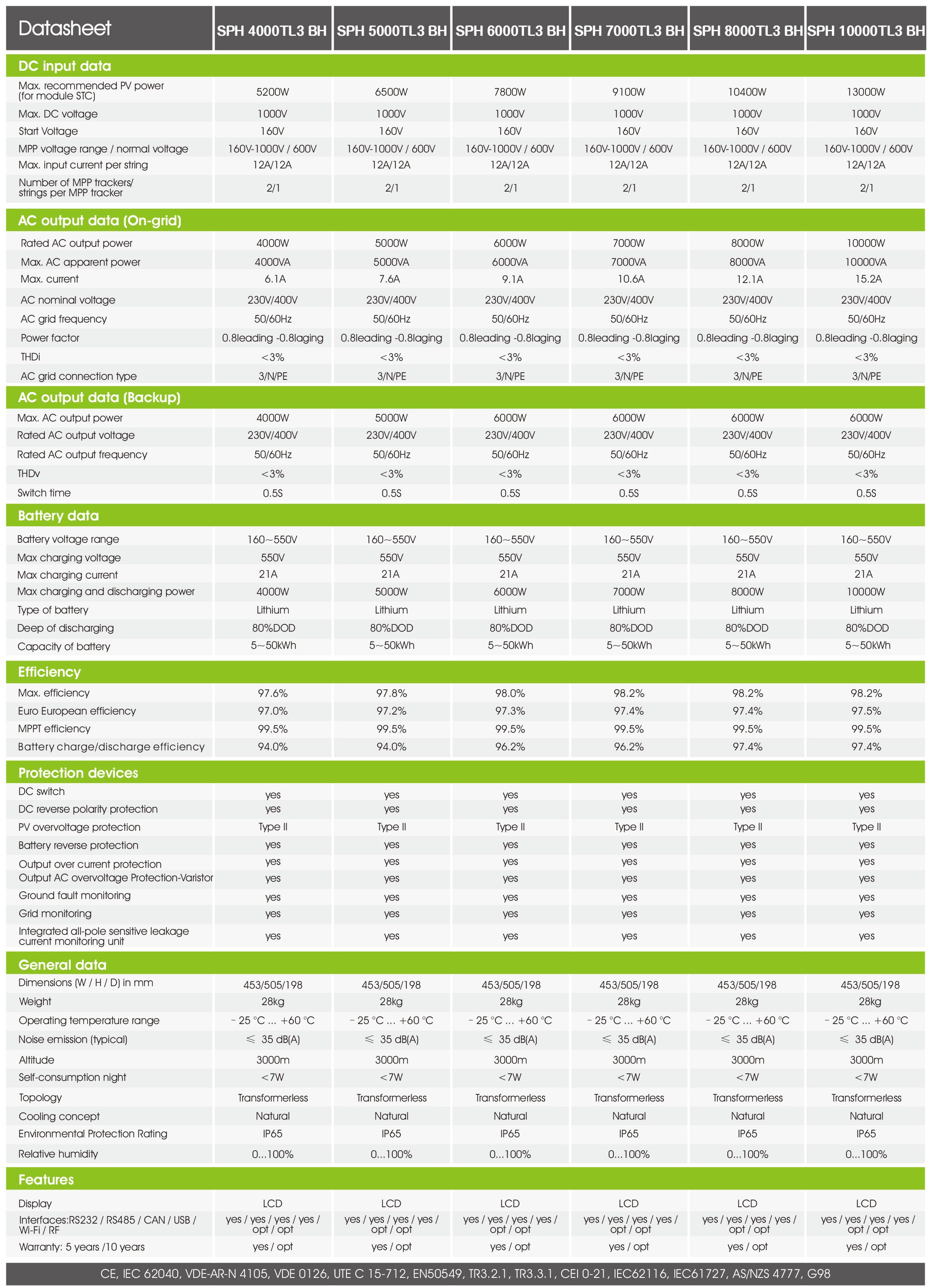 Growatt Sph4000-10000Tl3 Bh PDF | Sernolux.com Growatt Sph4000-10000Tl3 Bh PDF | Sernolux.com