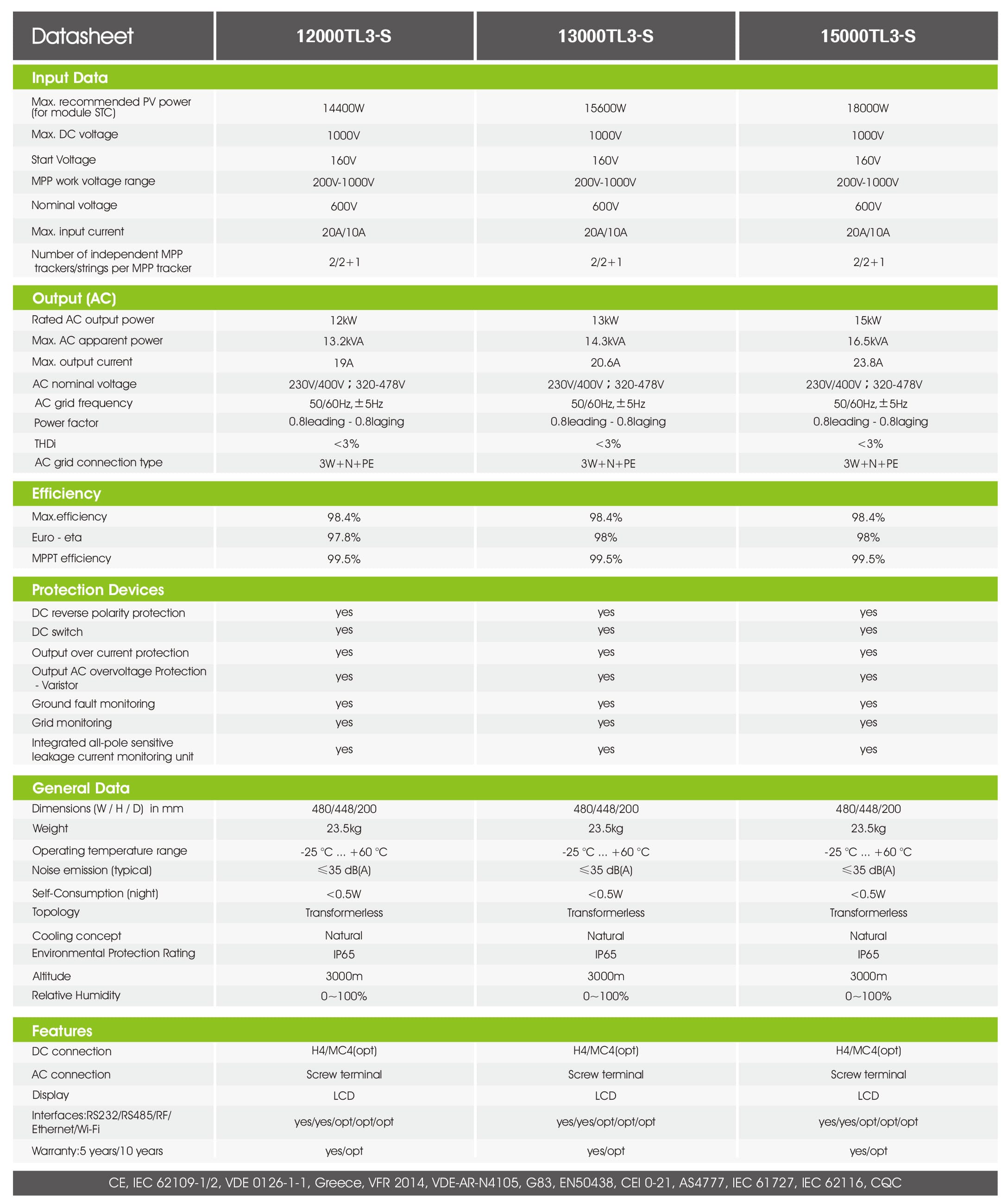 Growatt 12000-15000Tl3-S PDF | Sernolux.com Growatt 12000-15000Tl3-S PDF | Sernolux.com