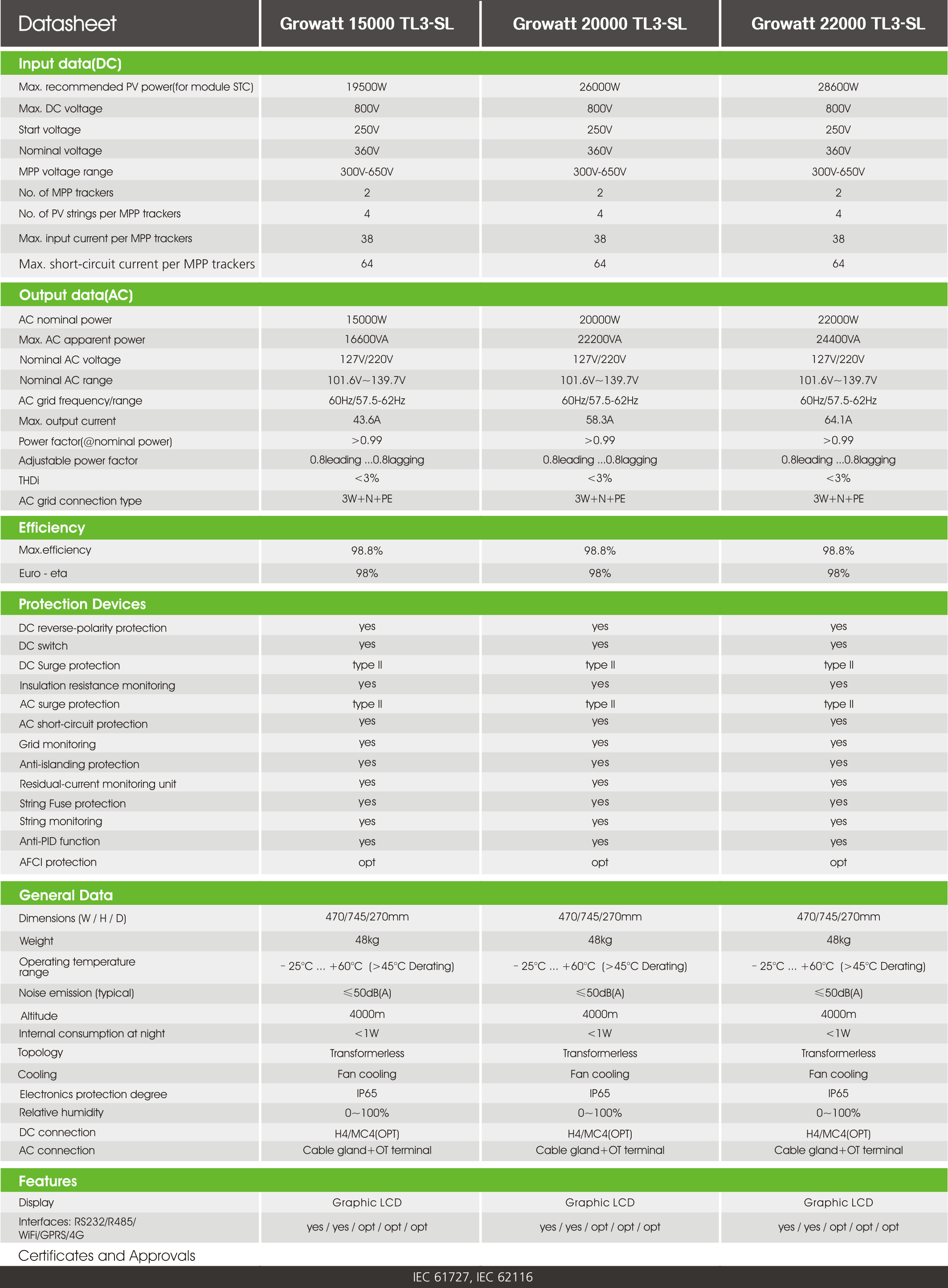 Growatt 15000-22000 Tl3-Sl PDF | Sernolux.com Growatt 15000-22000 Tl3-Sl PDF | Sernolux.com