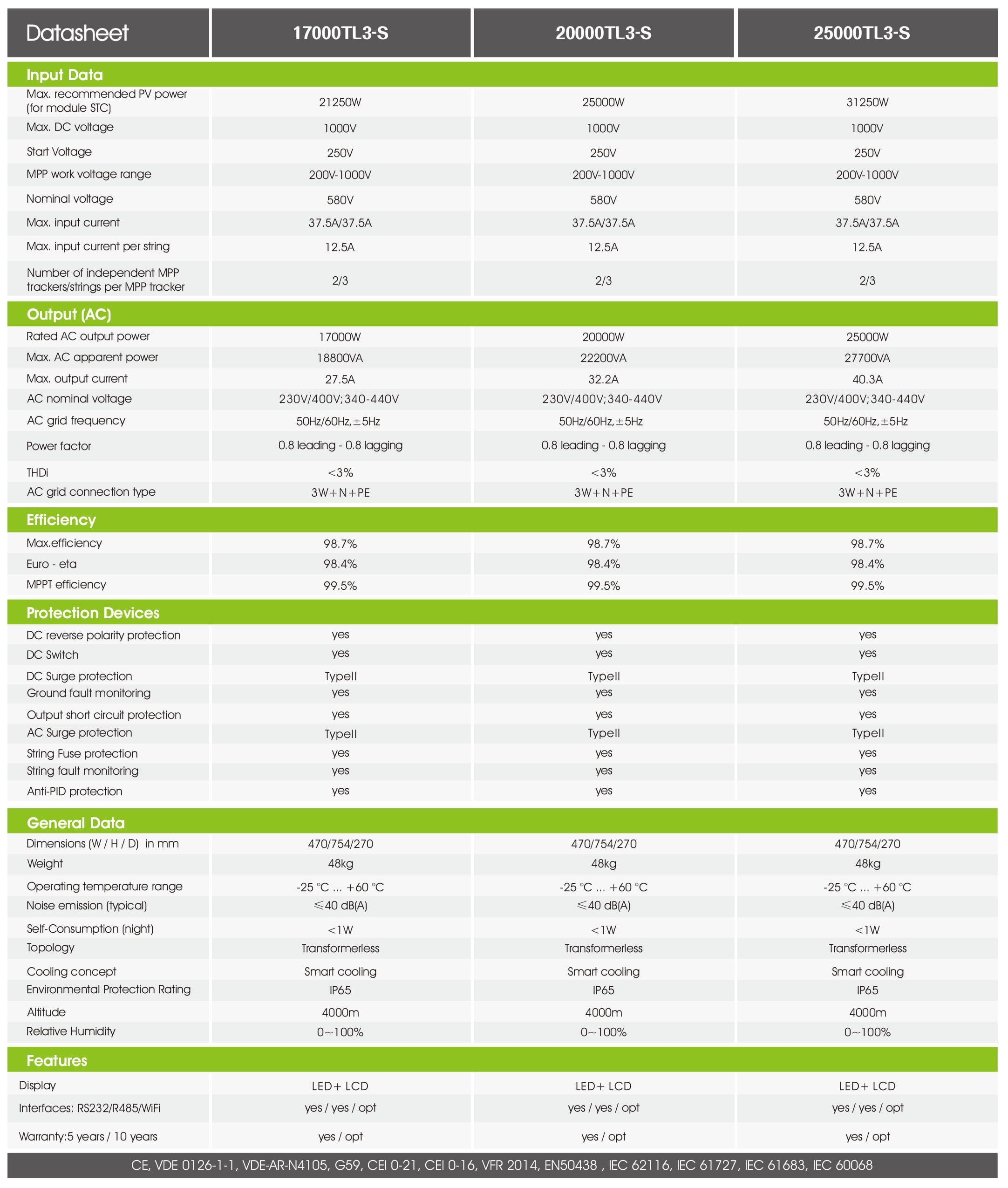 Growatt 17000-25000Tl3-S PDF | Sernolux.com Growatt 17000-25000Tl3-S PDF | Sernolux.com