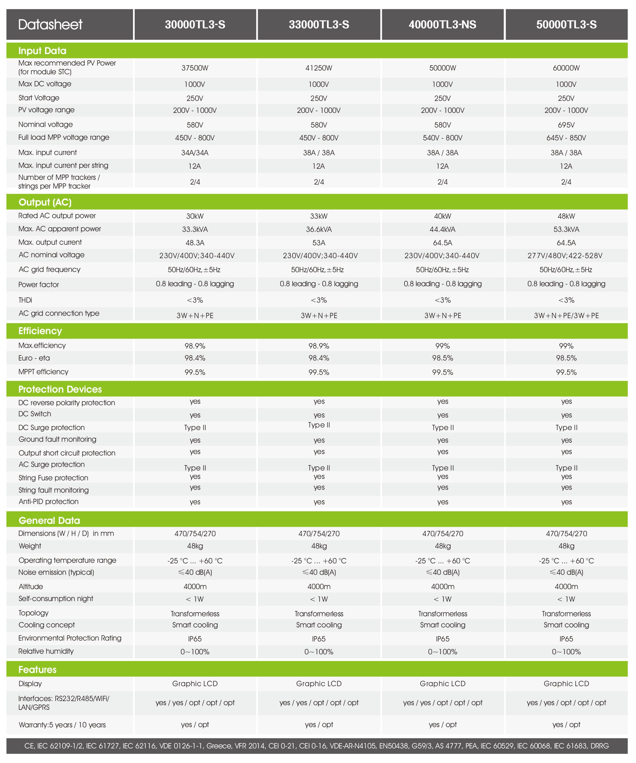 Growatt 30000-50000Tl3-S PDF | Sernolux.com Growatt 30000-50000Tl3-S PDF | Sernolux.com