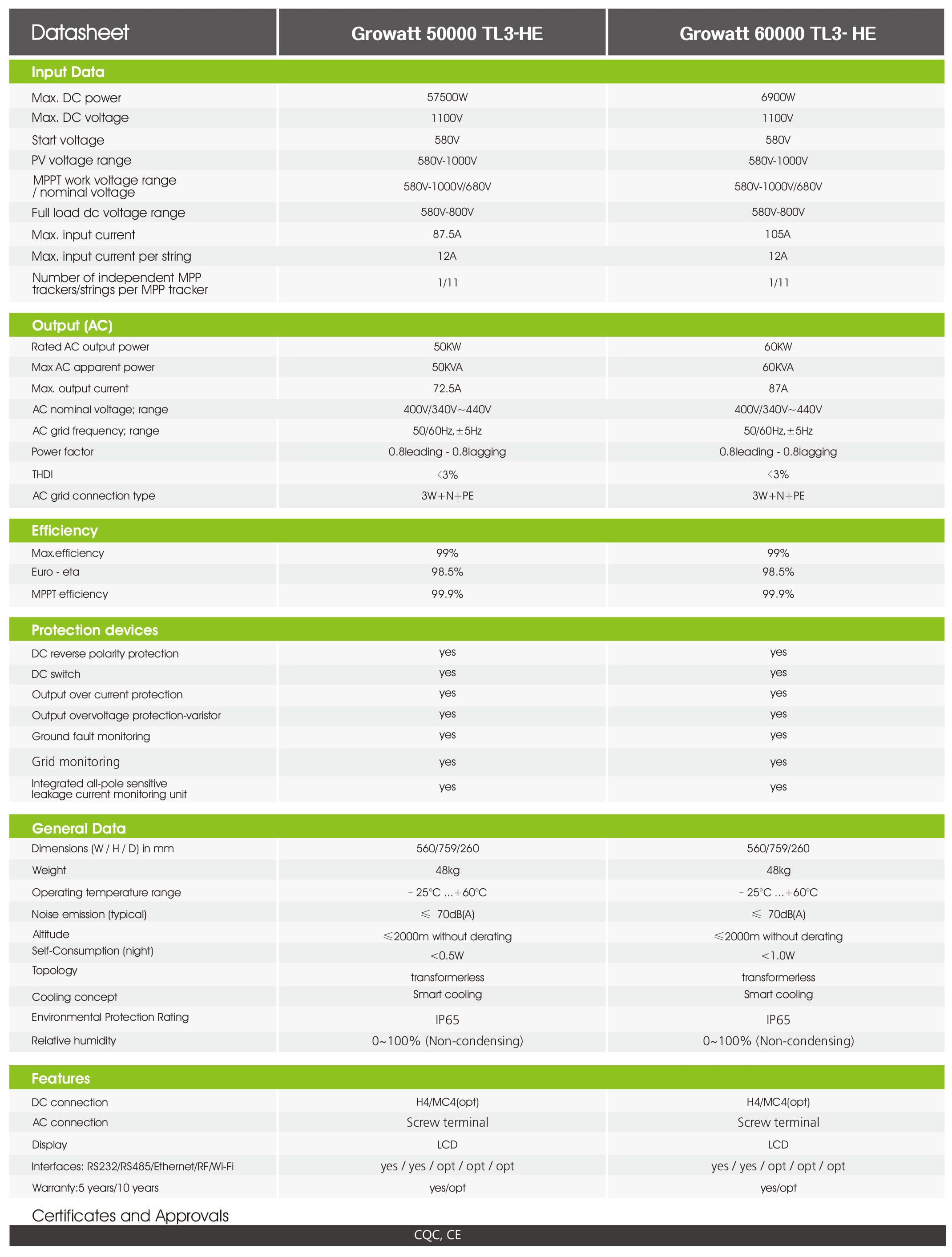 Growatt 50000-60000Tl3-He PDF | Sernolux.com Growatt 50000-60000Tl3-He PDF | Sernolux.com