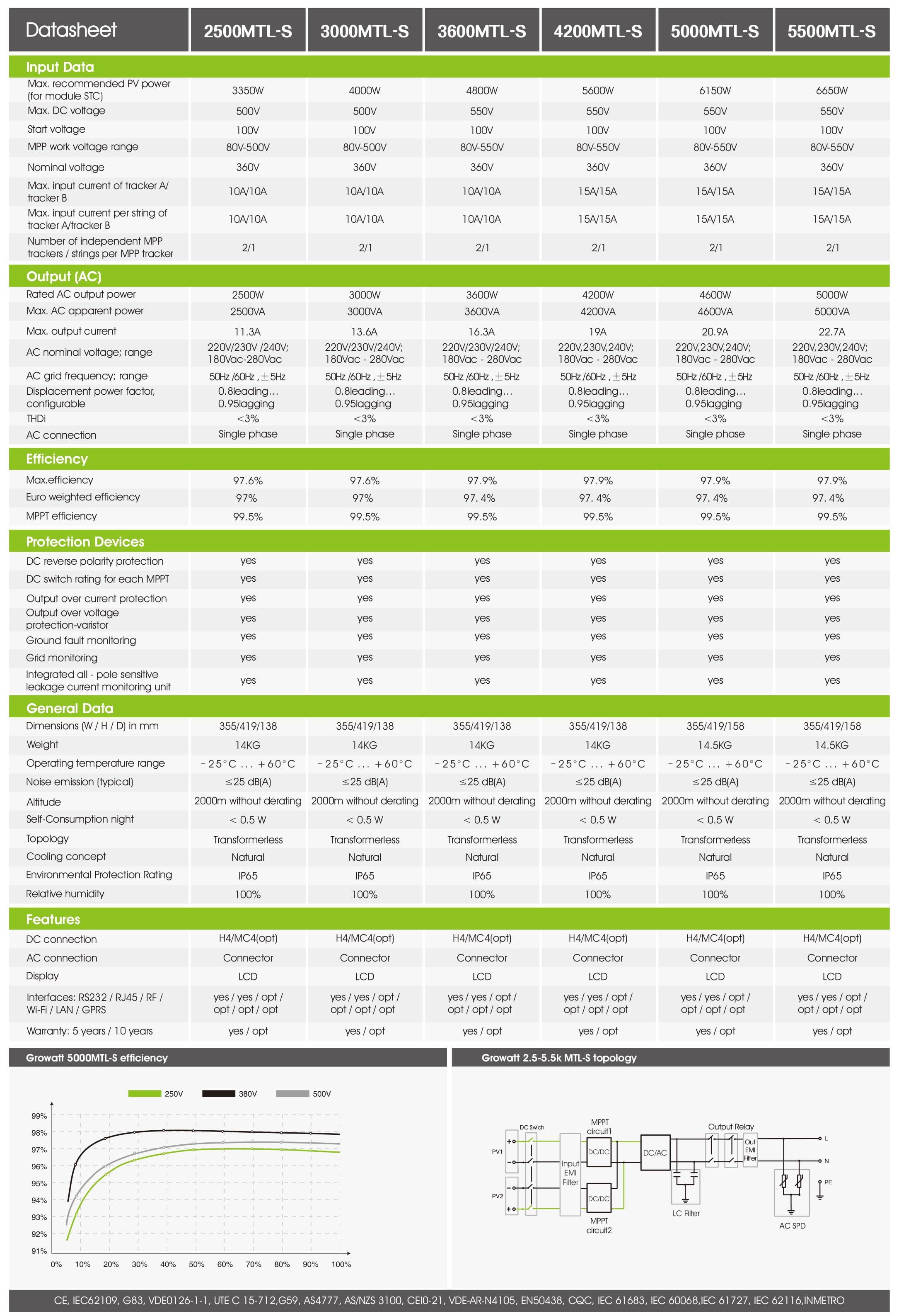 Growatt 2500-5500Mtl-S PDF | Sernolux.com Growatt 2500-5500Mtl-S PDF | Sernolux.com