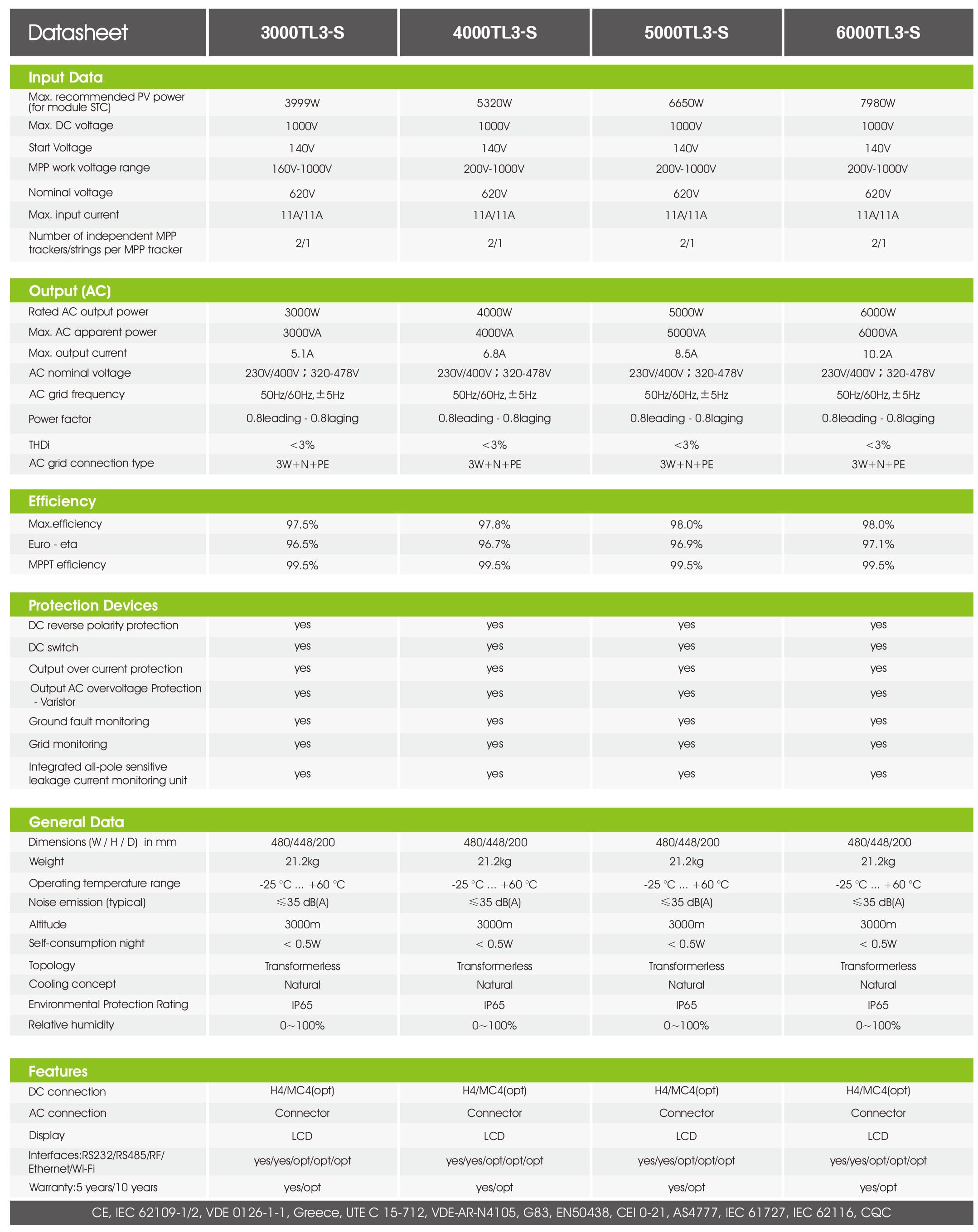 Growatt 3000-6000Tl3-S PDF | Sernolux.com Growatt 3000-6000Tl3-S PDF | Sernolux.com