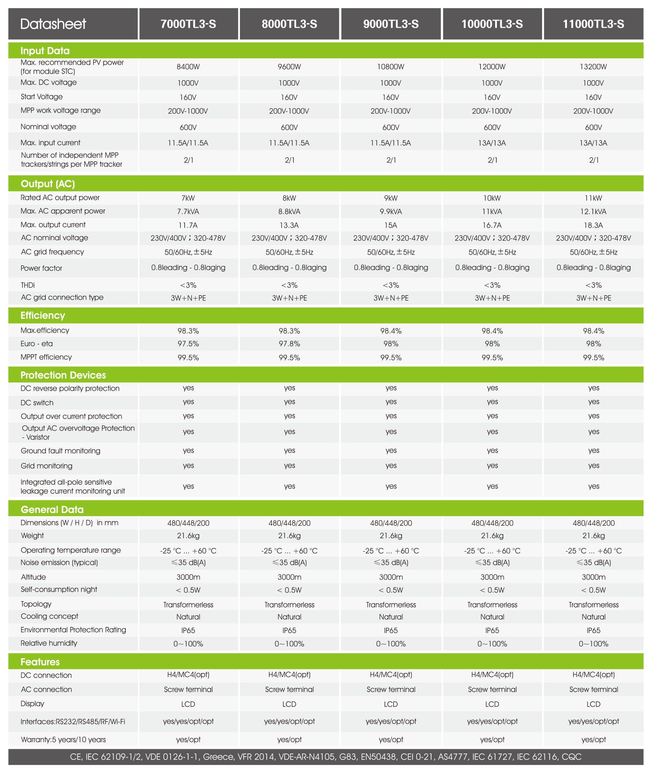 Growatt 7000-11000Tl3-S PDF | Sernolux.com Growatt 7000-11000Tl3-S PDF | Sernolux.com