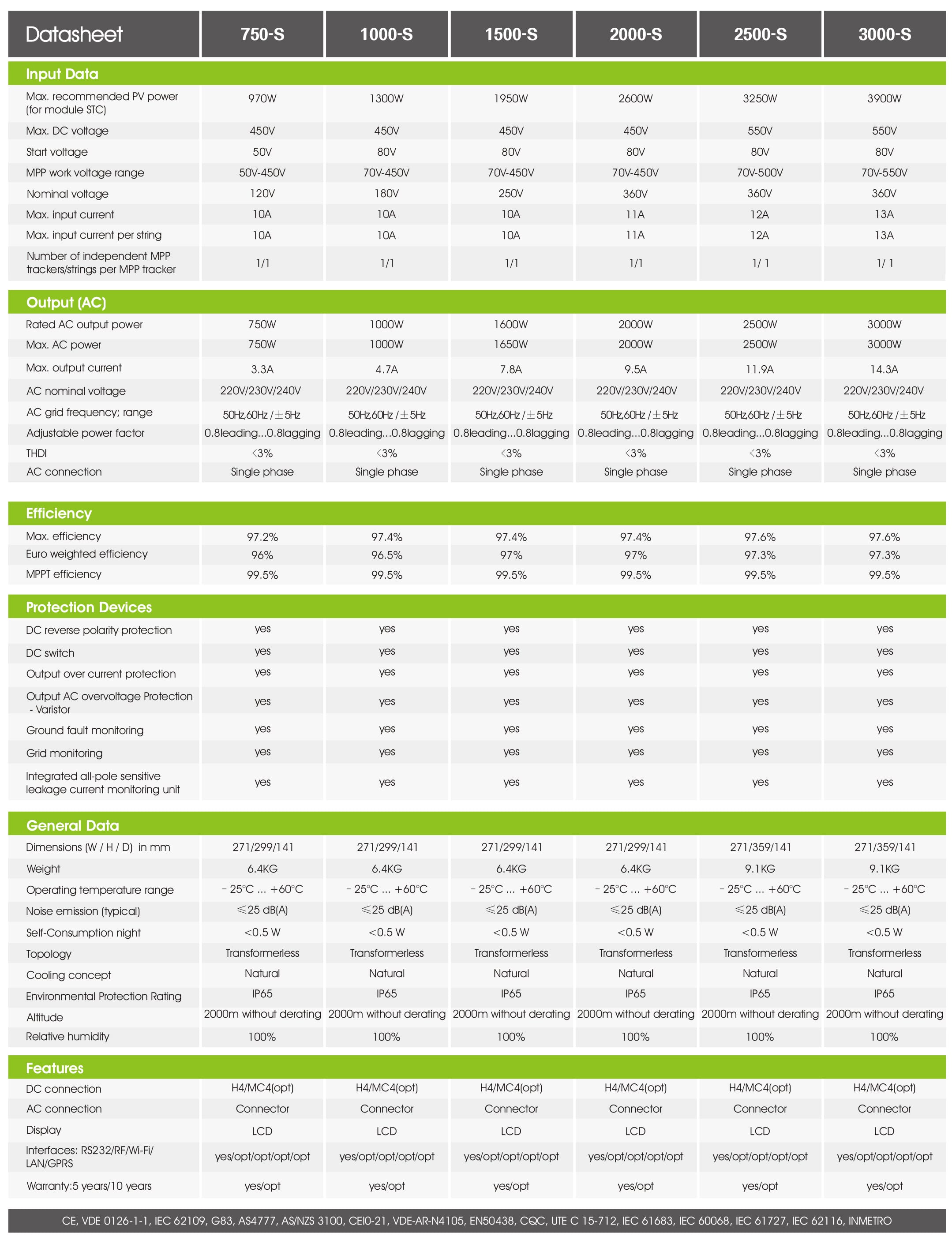 Growatt 750-3000-S PDF | Sernolux.com Growatt 750-3000-S PDF | Sernolux.com