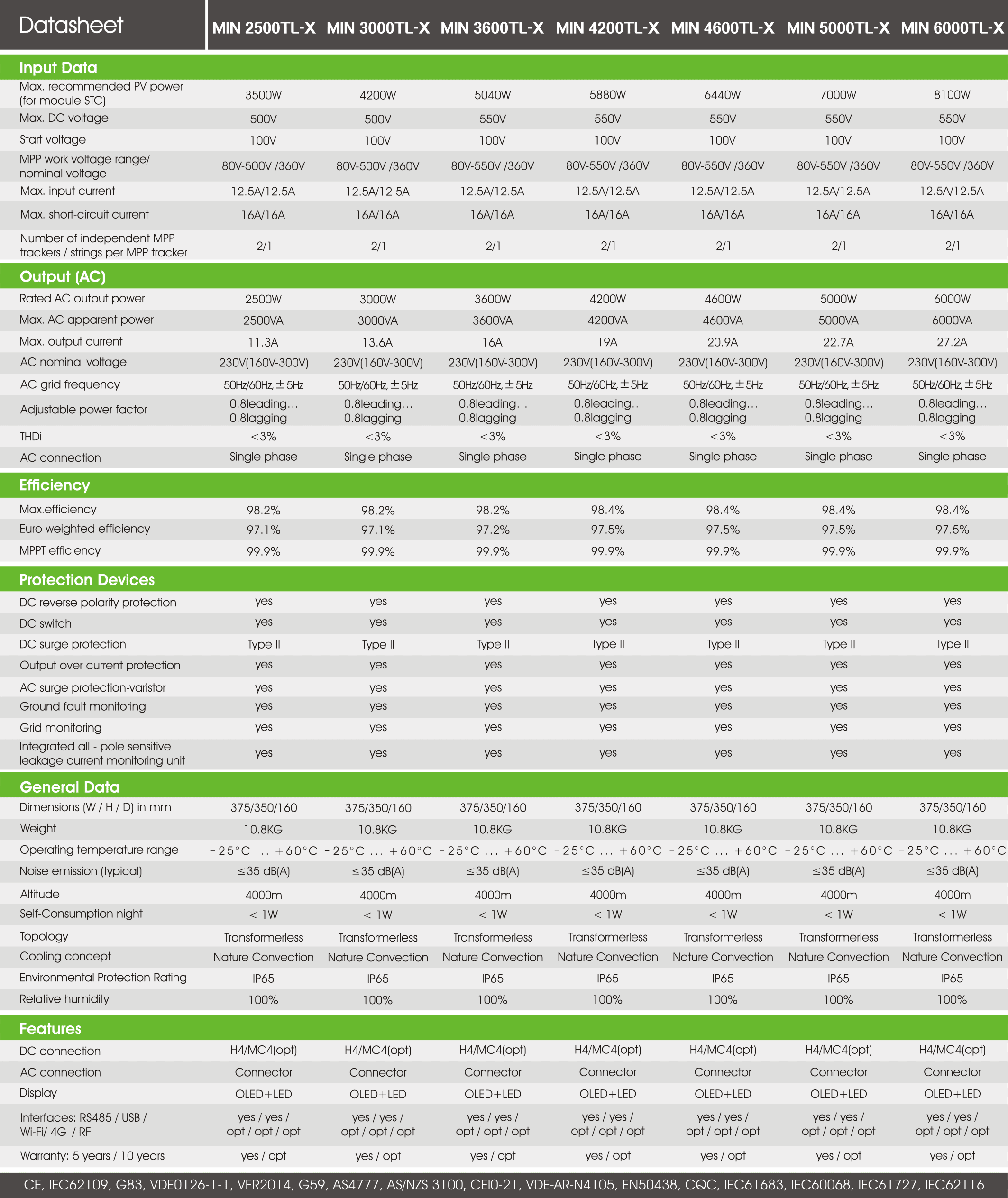 Growatt Min 2500-6000Tl-X PDF | Sernolux.com Growatt Min 2500-6000Tl-X PDF | Sernolux.com