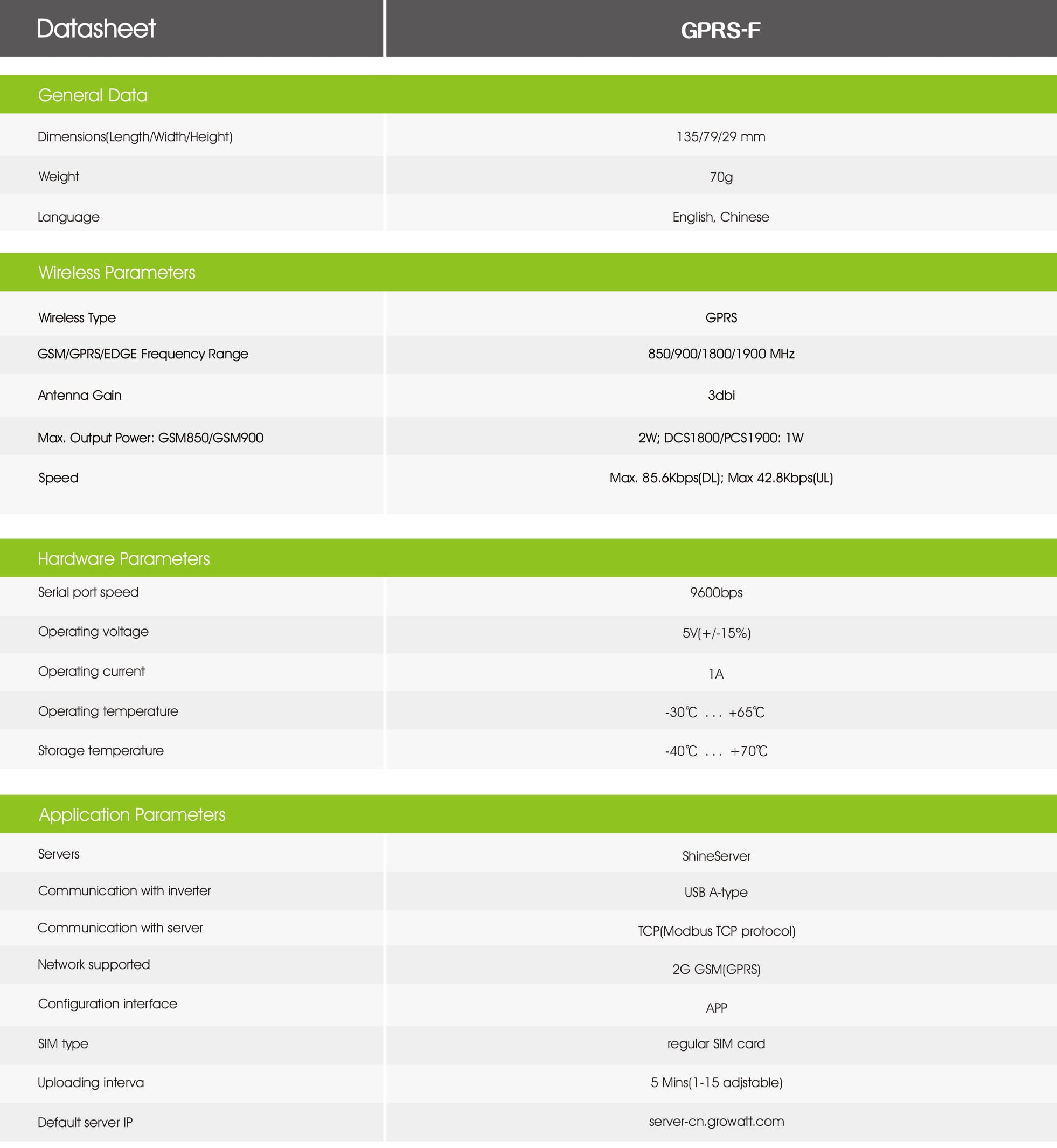 Growatt Gprs-F PDF | Sernolux.com Growatt Gprs-F PDF | Sernolux.com