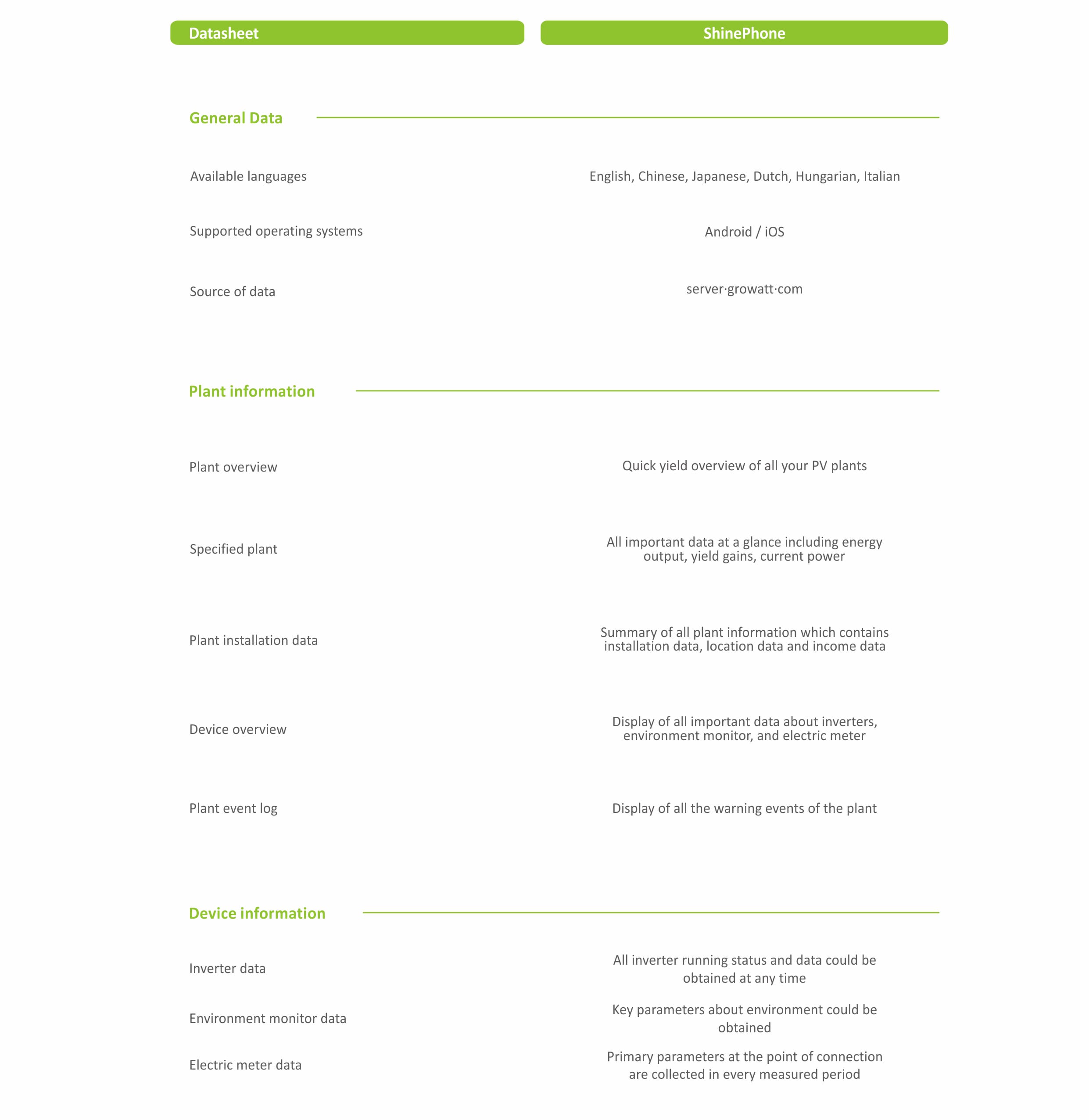 Growatt Shinephone PDF | Sernolux.com Growatt Shinephone PDF | Sernolux.com
