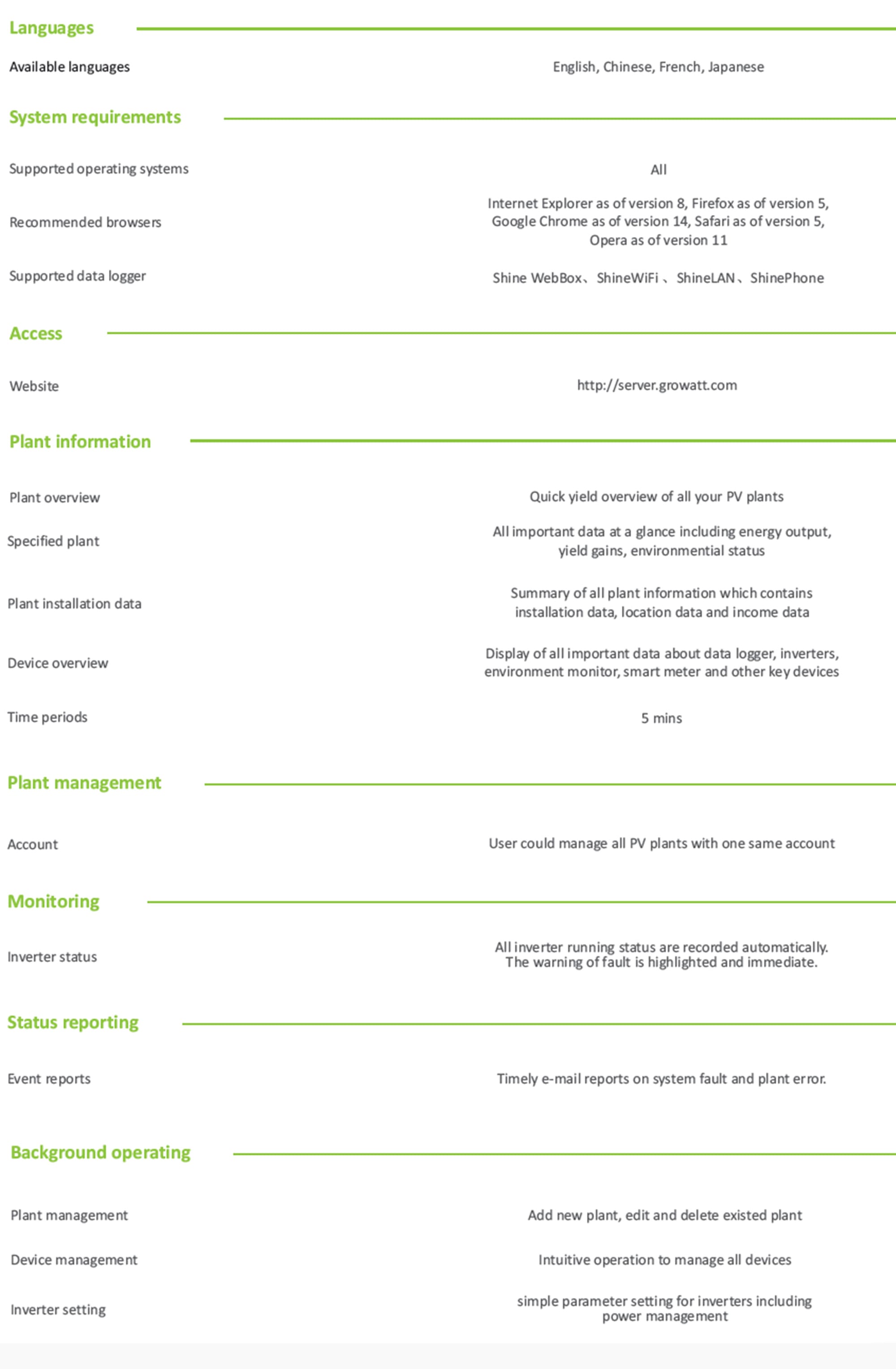 Growatt Shineserver PDF | Sernolux.com Growatt Shineserver PDF | Sernolux.com