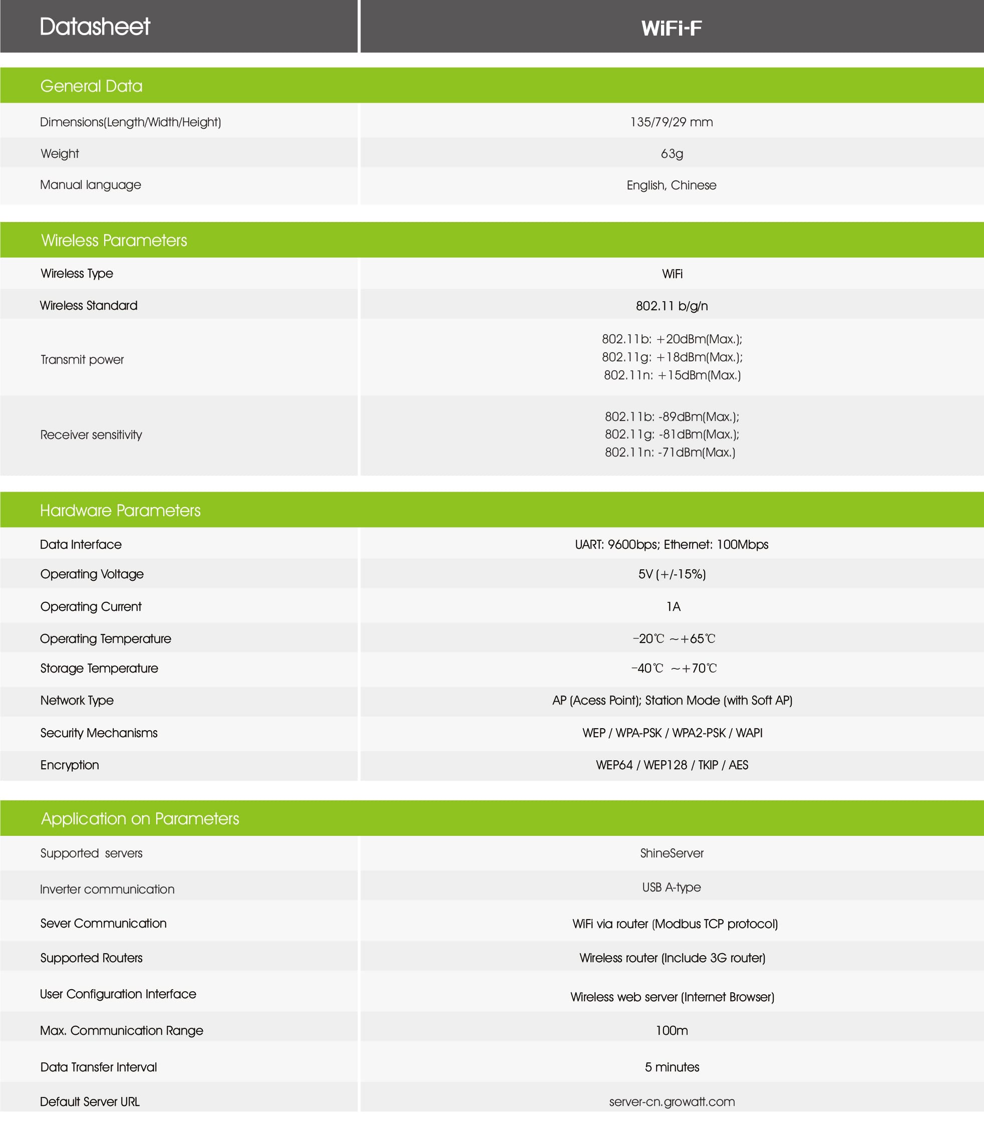 Growatt Wifi-F PDF | Sernolux.com Growatt Wifi-F PDF | Sernolux.com