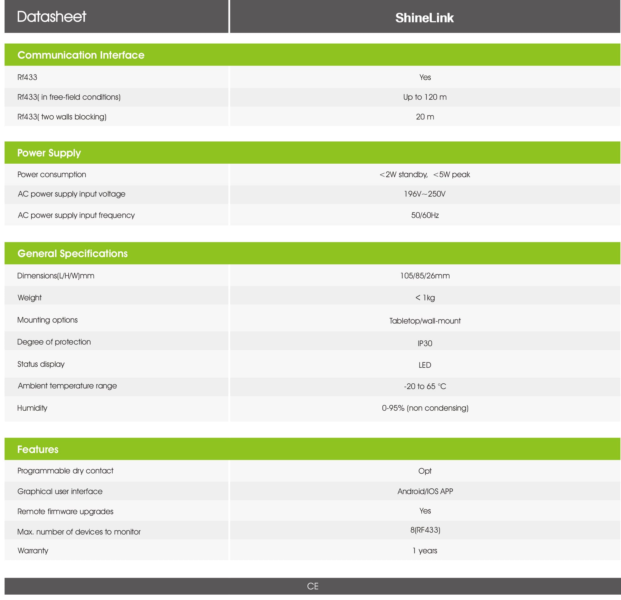 Shinelink PDF | Sernolux.com Shinelink PDF | Sernolux.com