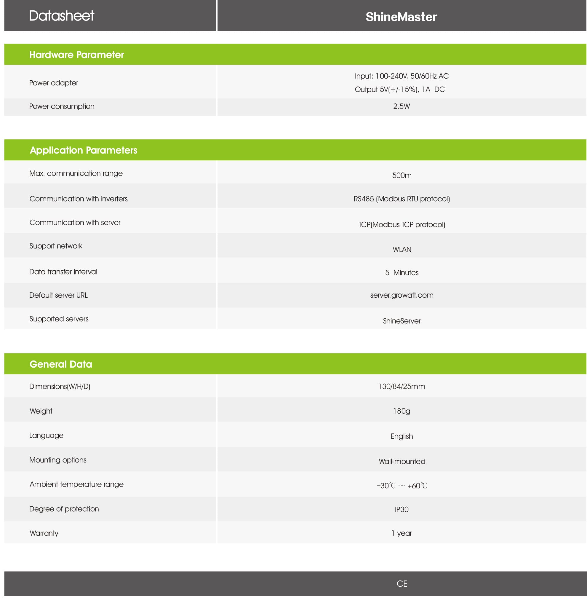 Shinemaster PDF | Sernolux.com Shinemaster PDF | Sernolux.com